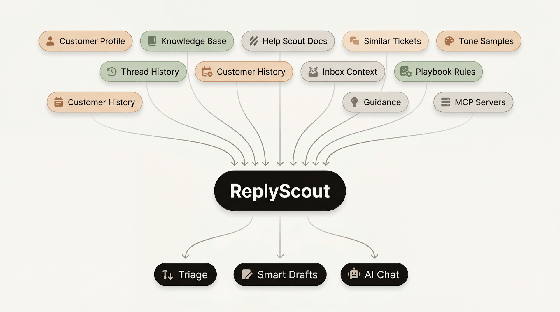 ReplyScout product demo showing AI draft in Help Scout